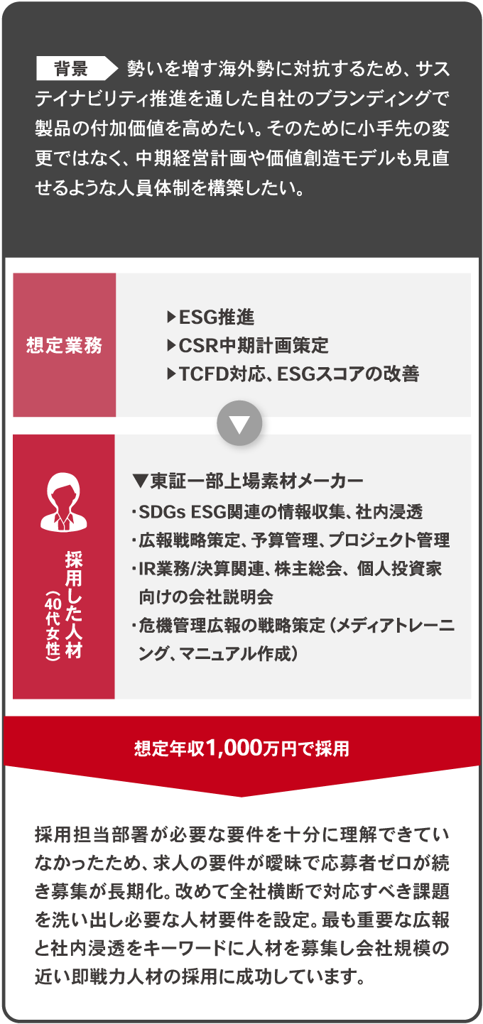 採用内定事例 Case01の画像