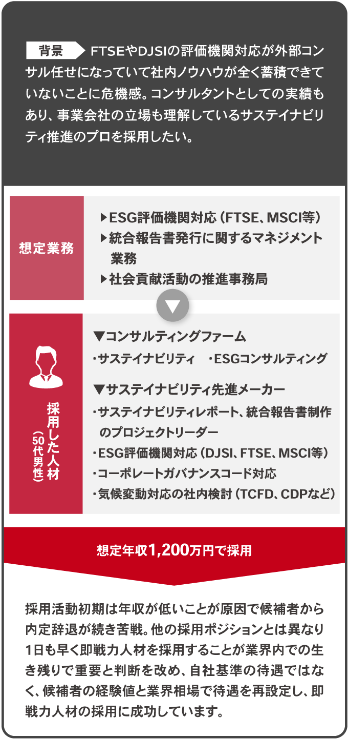 採用内定事例 Case02の画像