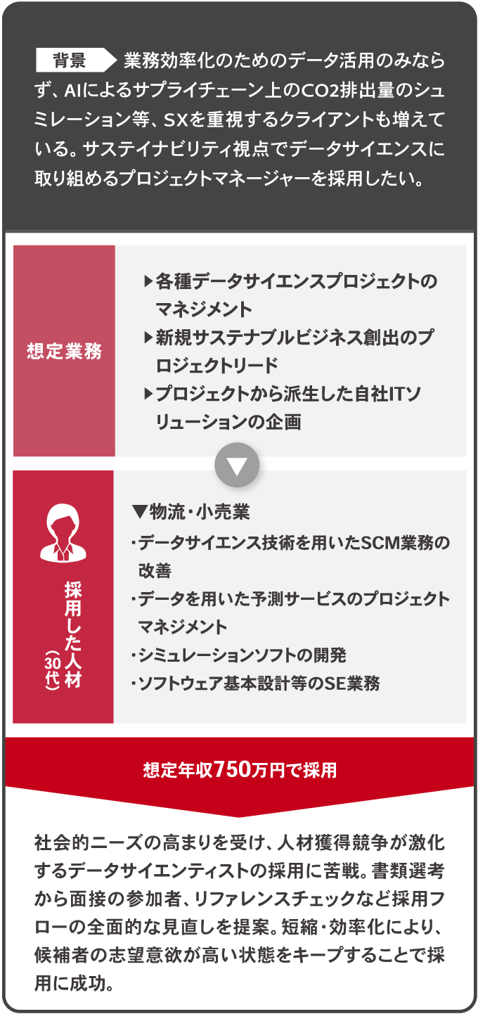 採用内定事例 Case03の画像