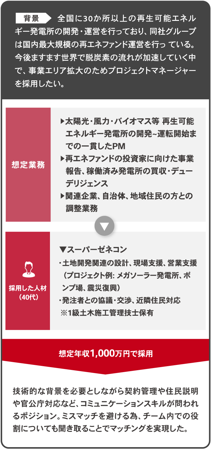 採用内定事例 Case04の画像
